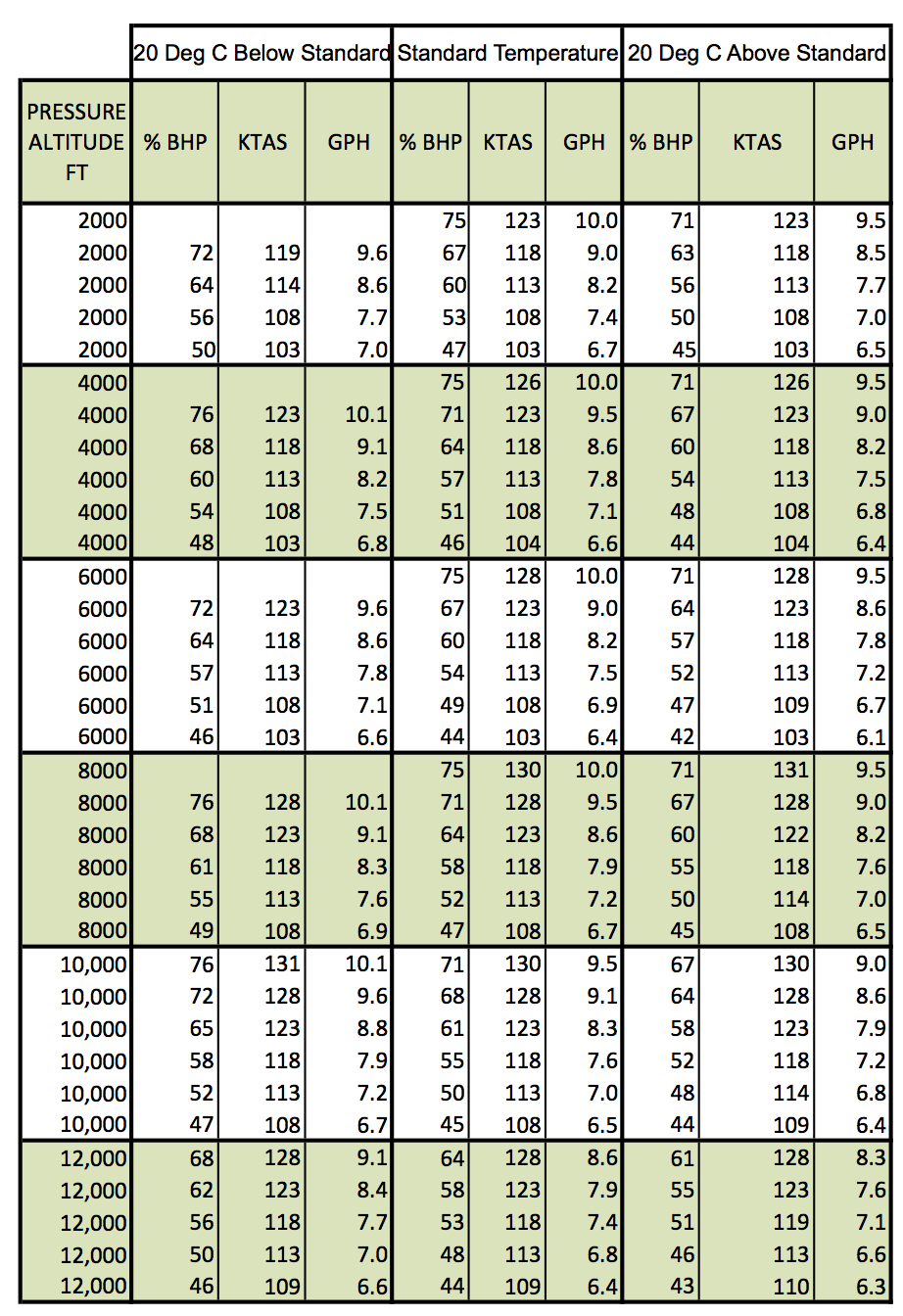 Aircraft Engine Performance Chart